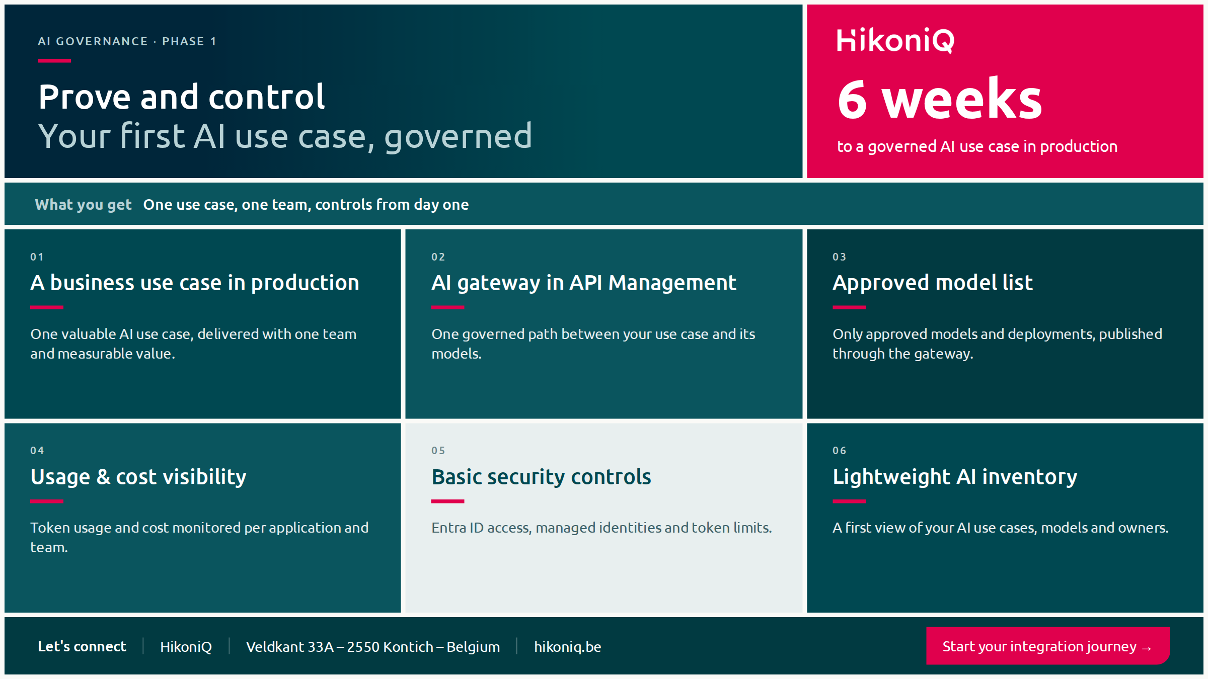 HikoniQ AI governance: what Prove and control delivers