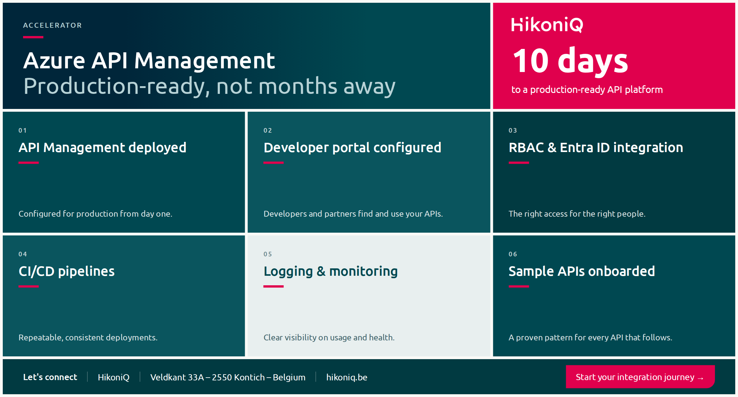 HikoniQ Azure API Management Accelerator: production-ready API platform in 10 days